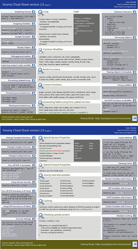 Smarty Cheat Sheet